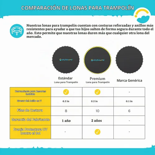 Vista 6 de SkyBound Tapete de repuesto para cama elástica para cama elástica, se adapta a marcos de 15 pies con herramienta de resorte y anillos en V