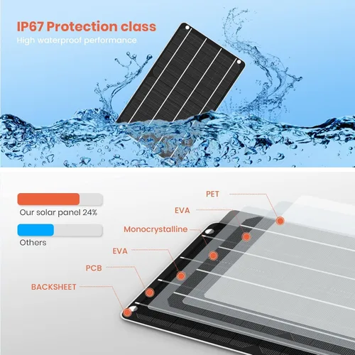 Vista 5 de FlexSolar 1 paquete de mini cargador solar USB 5V 6W panel solar de alta eficiencia para banco de energía, campamento al aire libre, bicicleta