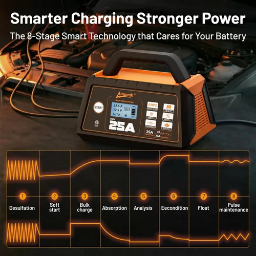 Vista 3 de Ampeak 25A 12V Battery Charger, 2/10/25A Smart Maintainer, ETL Certified 6 modos, carga de 8 etapas, pantalla LCD, modo invierno, desulfador