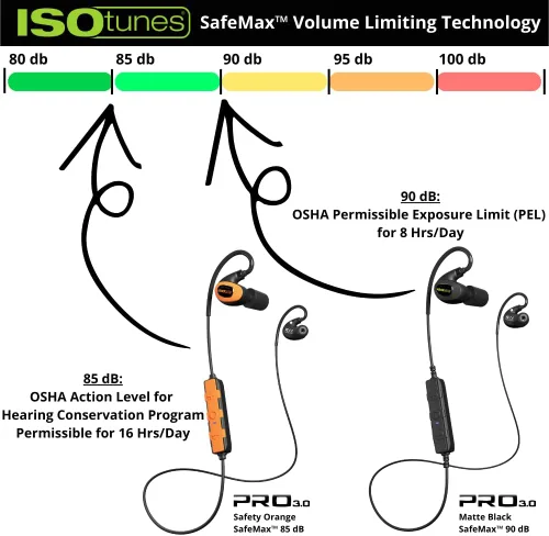 Vista 2 de ISOtunes PRO 3.0 Bluetooth Protección Auditiva - Tapones Aprobado por OSHA con 20 Horas de Vida de Batería, Protección Auditiva Bluetooth con Negro