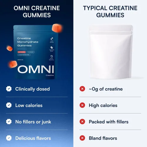 Vista 4 de Gomitas de monohidrato de creatina – Apoya el crecimiento muscular, la recuperación y la función cerebral – Conveniente y fácil de tomar – Gran
