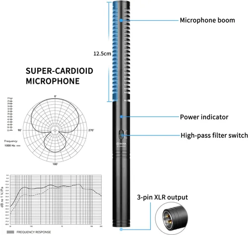 Vista 15 de BOYA Micrófono XLR, Micrófono Shotgun BY-BM6060 con Montura de Choque y Cubierta Antiviento para Cámara DSLR, Micrófonos Condensadores Profesionales