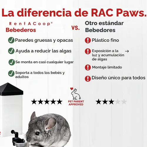 Vista 3 de RentACoop Botella para beber de animales pequeños de 32 oz con taza