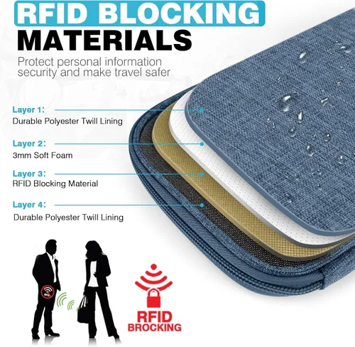 Vista 4 de Cartera de pasaporte para la familia con RFID, organizador de documentos de viaje, impermeable para mujeres, billetera de pasaporte portátil