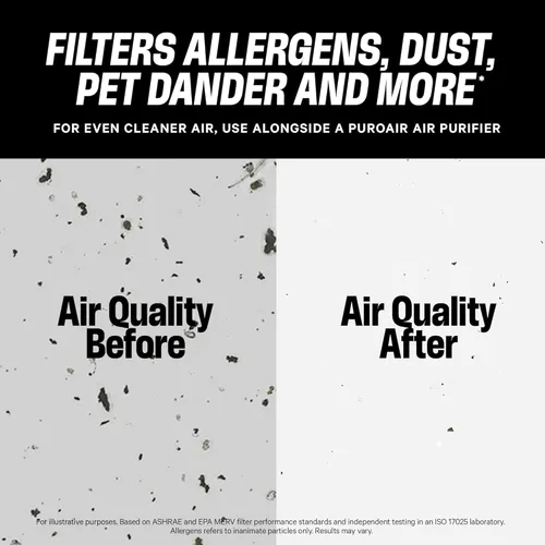Vista 8 de PuroAir Filtro Mega - Filtro de aire de 12x12x1 MERV 13 para el hogar con carbón activado - Filtros alérgenos, caspa de mascotas, humo, polvo