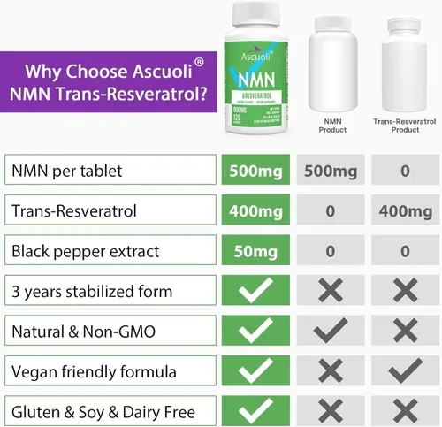 Vista 6 de Sublingual NMN 500mg + Trans-Resveratrol 400 mg, fórmula avanzada 3 en 1 99% puro NMN Resveratrol Suplemento para Boost* NAD, células, inmune