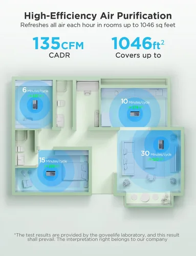 Vista 8 de GoveeLife Purificador de aire inteligente para el hogar, habitaciones grandes, cubre hasta 1046 pies cuadrados, monitor PM2.5, modo de sueño, filtro
