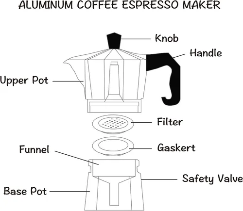 Vista 3 de Kitchen Sense - Cafetera de aluminio pulido (3 tazas)