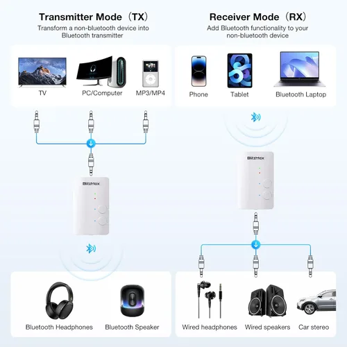 Vista 8 de Adaptador Bluetooth 5.3 Transmisor/receptor 2 en 1 Mini inalámbrico con cable de audio de 0.138 in, adaptador Bluetooth adaptativo AptX de doble