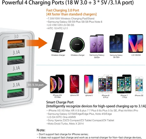 Vista 2 de iSeekerKit Paquete de 3 adaptadores de cargador de pared USB 3.0 de 4 puertos, bloque de carga rápida, compatible con Samsung Galaxy S10 S9 S8/Note