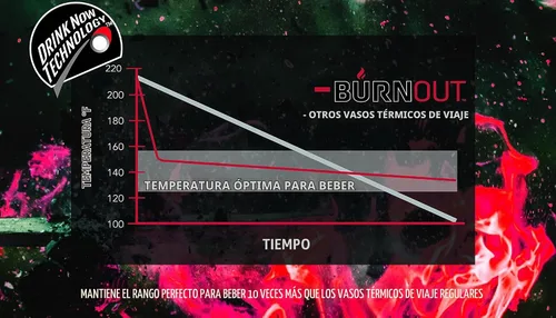 Vista 6 de BURNOUT Taza Inteligente Reguladora de Temperatura de 16 oz. - Nueva Tapa Pop Superior (Negro)