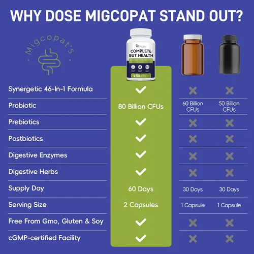 Vista 6 de Migcopat Probiótico Prebiótico, Postbiótico y Enzimas Digestivas para la Salud Digestiva, 80 Mil Millones de UFC Probióticos Soporte Intestinal