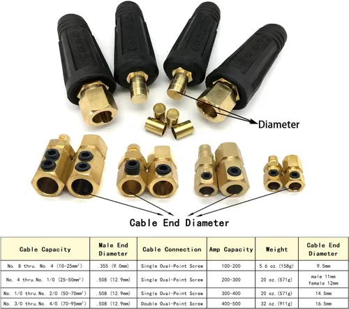 Vista 2 de KINGQ Junta de cable de soldadura Par de conectores rápidos Estilo DINSE 100Amp-200Amp (#6-#4) 16-25 SQ-MM 2-set