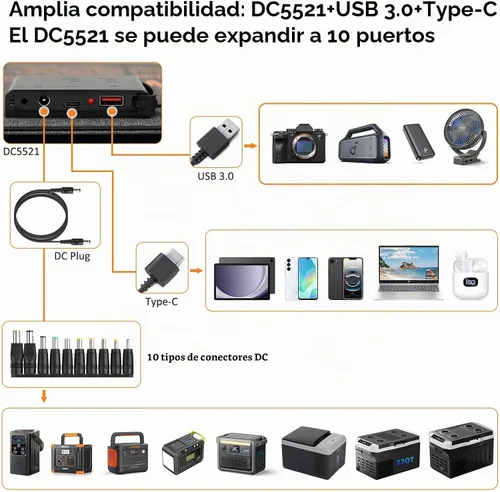 Vista 3 de Panel solar plegable de 30 W con USB 3.0 tipo C y salidas de CC 23.1% de alta eficiencia ETFE cargador solar portátil monocristalino
