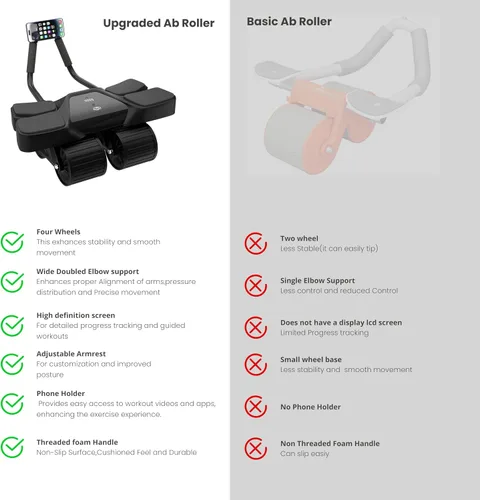 Vista 4 de Ab Roller Home Gym Equipment – 4 Wheels Ab Wheel Muscle Roller with Built-in Tracker Ideal Exercise Equipment for Home – Comfortable Elbow Support