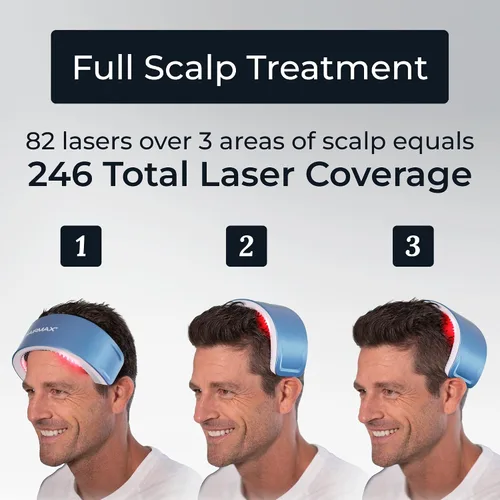 Vista 9 de Hairmax LaserBand 82 - Tratamiento para el Crecimiento y Rebrotes del Cabello - Restaura el Ciclo Natural del Cabello - Dispositivo Médico de Uso