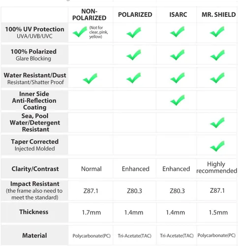 Vista 6 de Walleva Replacement Lenses for Oakley Flak Draft - Multiple Options Available