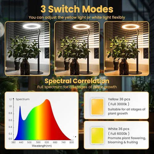 Vista 2 de bseah Luz de crecimiento, luz de soporte para plantas de interior, paquete de 2, lámpara de crecimiento de escritorio de espectro completo