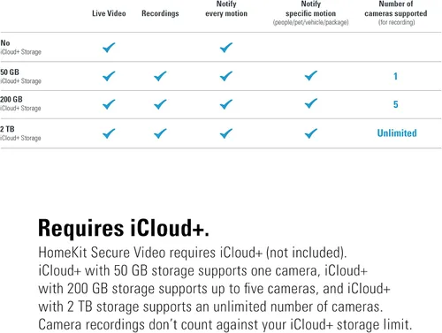 Vista 9 de Eve Cámara para exteriores, paquete de 2 cámaras de reflector seguro, alta seguridad y privacidad (video seguro HomeKit), 1080p