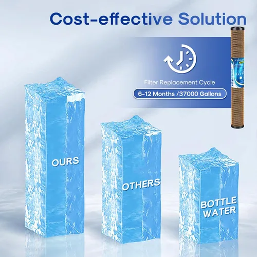 Vista 6 de ICEPURE Cartucho de filtro de agua KDF y carbón activado para toda la casa, 5 micrones, 20 x 2.5 pulgadas, repuesto de filtro de extracción