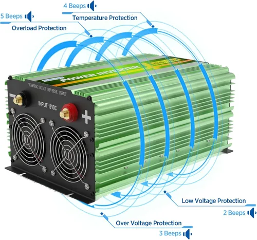Vista 6 de EDECOA - Inversor de corriente de onda sinusoidal pura de 3500 W, 12 V CC a 120 V CA ETRC Remote Controller with LCD Display and Dual USB, 4 AC