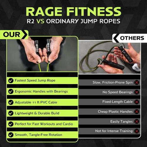 Vista 7 de Rage Fitness R2 Speed Jump Rope - Cuerda de velocidad de PVC ajustable con asas de rodamiento suaves para principiantes a entrenamientos avanzados