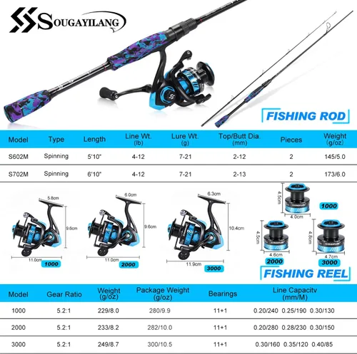 Vista 4 de Sougayilang Fishing Rod and Reel Combo, Stainless Steel Guides Fishing Pole with Spinning Reel Combo for Bass Fishing
