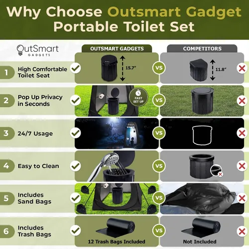 Vista 2 de Outsmart Gadgets Juego de inodoro portátil para exteriores para adultos con linterna nocturna de campamento, inodoro plegable XL, tienda de campaña
