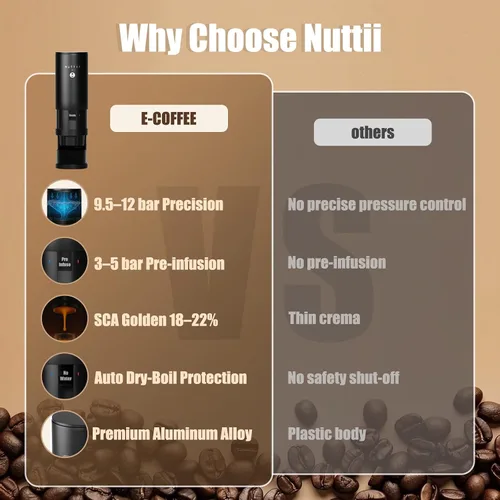 Vista 8 de Nuttii E-Coffee - Máquina de café espresso portátil, cafetera de viaje autocalentable de 20 bares, control de presión preciso para extracción