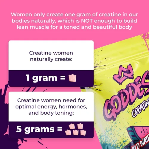 Vista 8 de Primal Queen Goddess Gomitas de Creatina – Creatina masticable baja en azúcar para mujeres Construye glúteos y músculos, recuperación más rápida