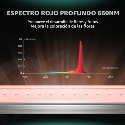 Vista 6 de MARS HYDRO ADlite Red30 & Blue30 Luz de Crecimiento LED para Plantas de Interior, Luces de Crecimiento de 30Wx2, Luz Suplementaria de Espectro Rojo