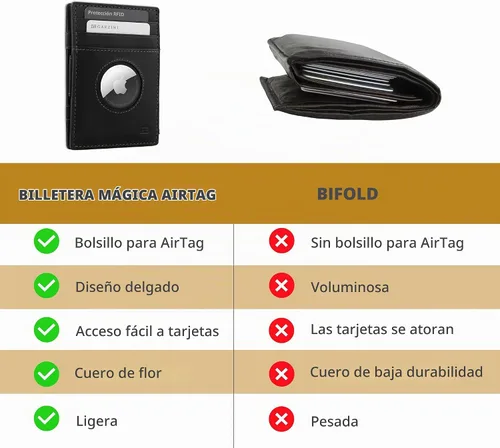 Vista 6 de GARZINI Billetera Airtag con bloqueador RFID, cartera mágica para hombre 01 Negro carbón