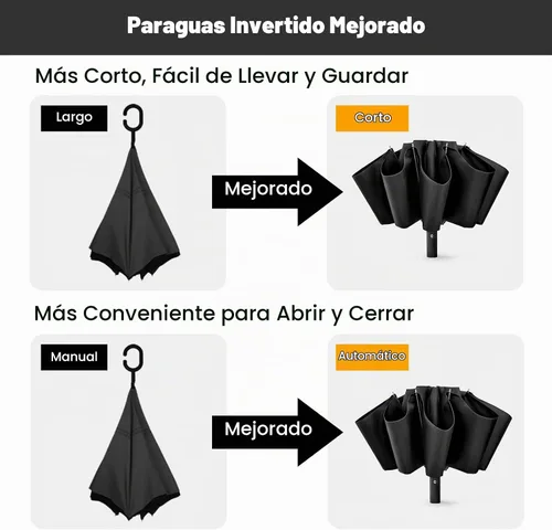 Vista 7 de G4Free Paraguas de viaje portátil inverso grande de 54 pulgadas resistente Negro