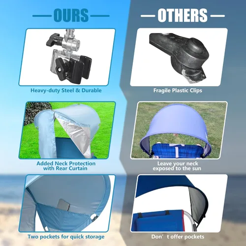 Vista 4 de Toldo Universal para Silla con Sombrilla, Protección Solar UPF 50+ con Abrazadera Ajustable, Compatible con la Mayoría de Marcas de Sillas de Playa