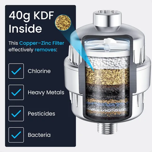 Vista 3 de Filtro de ducha turbo LAIFsolutions con impulsor giratorio y KDF – Alta presión, eliminación de cloro, ajuste universal, fácil instalación