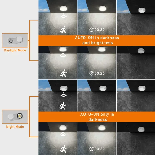 Vista 5 de TOOWELL Lámpara de techo con sensor de movimiento, funciona con pilas, luces de techo LED para interiores, para armario, pasillo, despensa