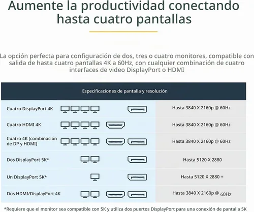 Vista 5 de StarTech - Base USB-C Quad 4K, MacBook Pro/Air M1-M4 y Windows, 100 W, HDMI