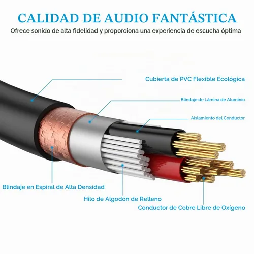 Vista 4 de JOLGOO Divisor XLR - Cable Y hembra a macho doble, 1.6 pies
