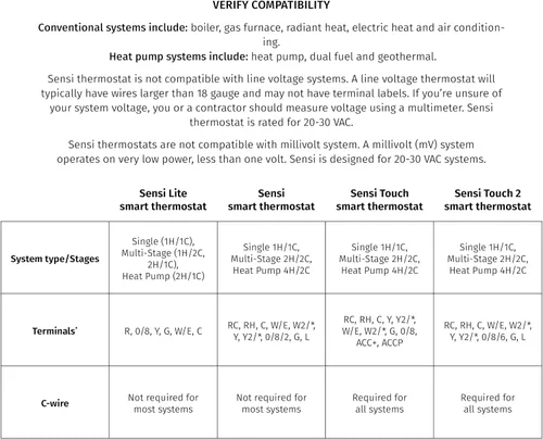 Vista 6 de Sensi - Termostato inteligente, 100 años de experiencia, Wi-Fi, privacidad de datos, programable, fácil de instalar, funciona con Alexa, certificado