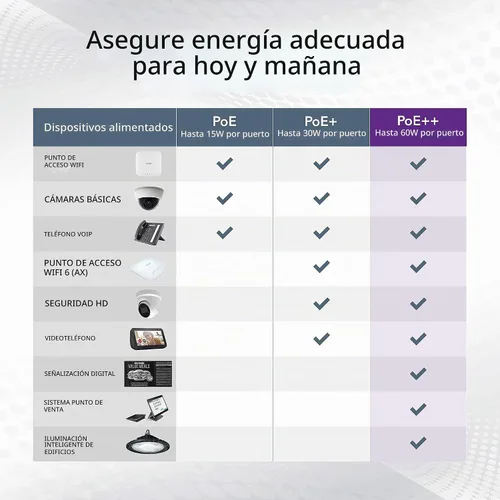 Vista 6 de NETGEAR Switch PoE Gigabit administrado de 8 puertos Ultra60 Multi-Gigabit Ethernet Easy Smart (MS108EUP) - Administrado, con 4 x PoE++ y 4 x PoE+ @
