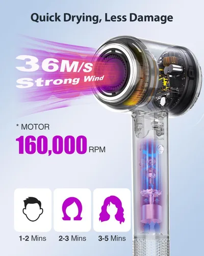Vista 2 de Secador de pelo 2026 con funda de transporte, secado rápido de 2 minutos, 160000 RPM, secador iónico profesional de alta velocidad, 200 millones