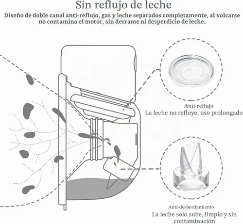 Vista 4 de Piezas de extractor de leche portátil, brida de copa colector de leche de 0.94 pulgadas, compatible con Momcozy/TSRETE S9/S10/S12, accesorios