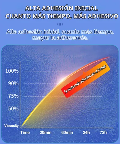 Vista 7 de PHIXBEAR - Cinta adhesiva de doble cara, resistente al calor, 12 almohadillas adhesivas