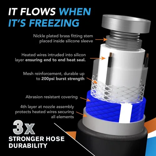 Vista 3 de PIRIT Manguera de agua térmica para RV, granja y hogar, control por termostato, protección contra congelación de -40 °F, apta para agua de bebida