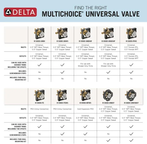 Vista 4 de Válvula de tina multi elección Delta Faucet R10000-UNBX y ducha universal para el cuerpo