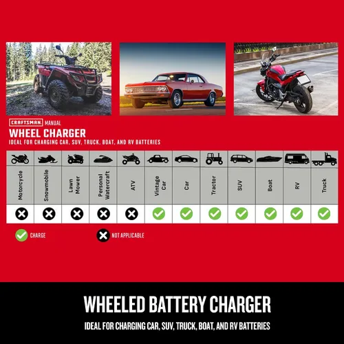 Vista 6 de CRAFTSMAN Cargador de batería de coche manual con ruedas 6A y arrancador de motor de 175A, solución 2 en 1, control por temporizador, impulso de 25