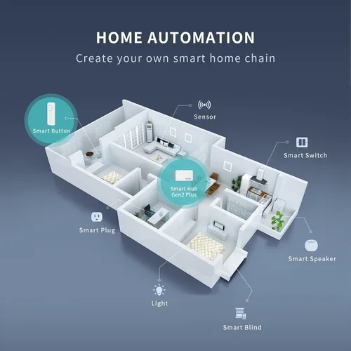 Vista 3 de THIRDREALITY Smart Hub Gen2 Plus, estándar ZigBee 3.0, puerta de enlace para hogar inteligente, tamaño mini, WiFi de 2.4GHz, compatible con Alexa