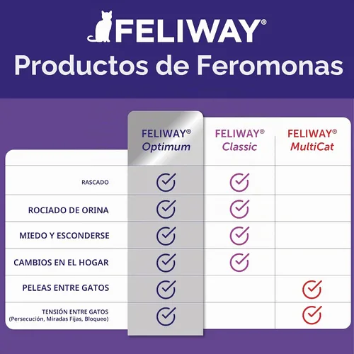 Vista 7 de FELIWAY Optimum para Gatos, Difusor de Feromonas Calmantes Mejorado: 1 Difusor y 2 Recargas (60 Días)
