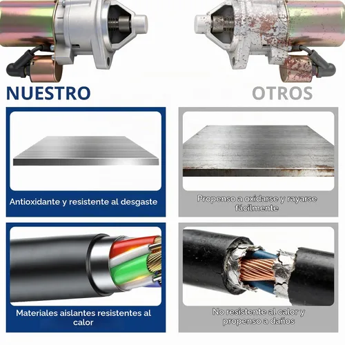 Vista 6 de Reemplazo del motor de arranque para Predator 13HP 420cc 60340 60349 69736