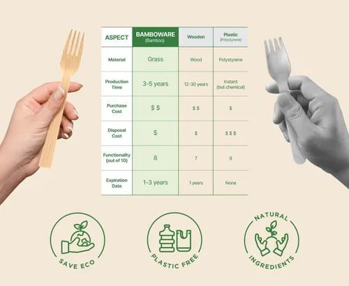 Vista 5 de Utensilios 100% de bambú – Cubiertos desechables carbonizados biodegradables y desinfectados – resistentes y totalmente funcionales